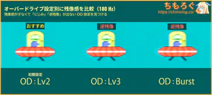 IODATA EX-GDQ271JAレビュー（応答速度の比較）