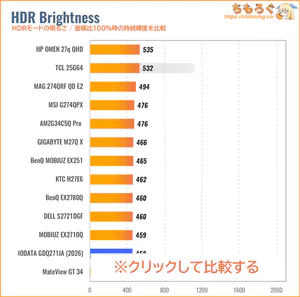 IODATA EX-GDQ271JAレビュー（HDRの明るさ）