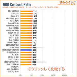 IODATA EX-GDQ271JAレビュー（HDRのコントラスト比）