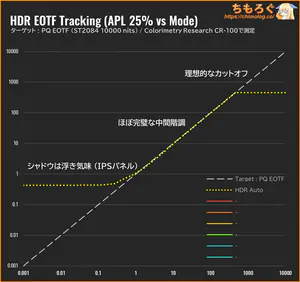 IODATA EX-GDQ271JAレビュー（PQ EOTF）