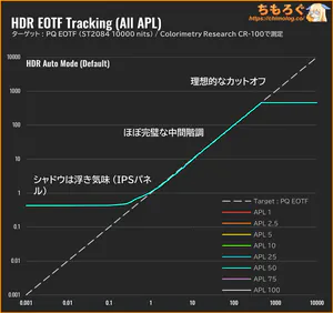 IODATA EX-GDQ271JAレビュー（PQ EOTF）