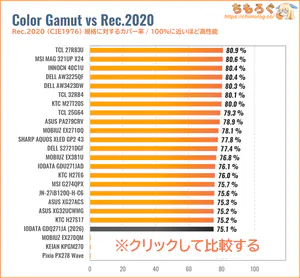 IODATA EX-GDQ271JAレビュー（Rec.2020カバー率の比較）