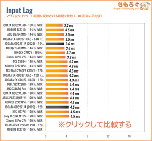 IODATA EX-GDQ271JAレビュー（入力遅延の比較）