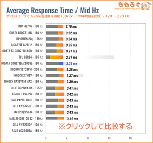 IODATA EX-GDQ271JAレビュー（120Hz 応答速度の比較）