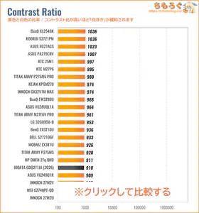 IODATA EX-GDQ271JAレビュー（コントラスト比の比較）