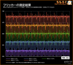 LG UltraGear 27GX790B-Bレビュー(フリッカーフリー)