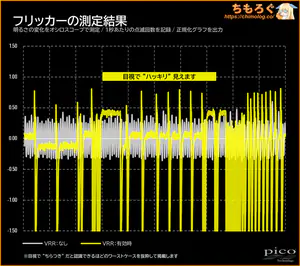 LG UltraGear 27GX790B-Bレビュー(VRRフリッカー)
