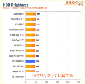 LG UltraGear 27GX790B-Bレビュー(HDRの明るさ)