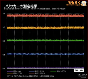 Xiaomi A24i 2026レビュー（フリッカーフリー）