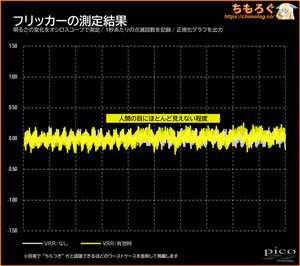 Xiaomi A24i 2026レビュー（VRRフリッカー）