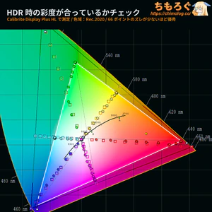 Xiaomi A24i 2026レビュー（HDR時の色精度）