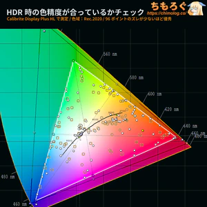 Xiaomi A24i 2026レビュー（HDR時の色精度）