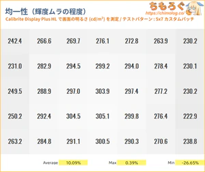 Xiaomi A24i 2026レビュー（色ムラ）