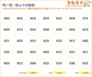 Xiaomi A24i 2026レビュー（色ムラ）