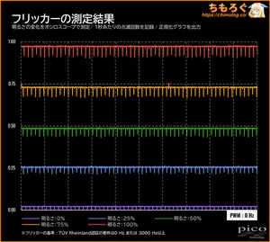 INNOCN 49Q1Rレビュー（フリッカーフリー）