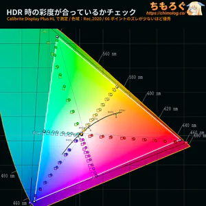 INNOCN 49Q1Rレビュー（HDR時の色精度）