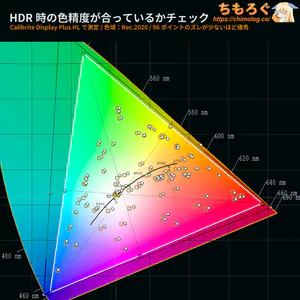 INNOCN 49Q1Rレビュー（HDR時の色精度）