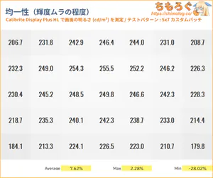 INNOCN 49Q1Rレビュー（色ムラ）