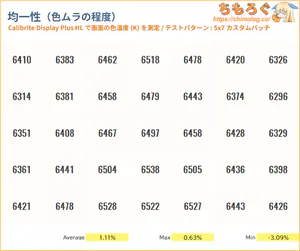 INNOCN 49Q1Rレビュー（色ムラ）