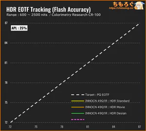 INNOCN 49Q1Rレビュー（PQ EOTF）