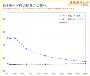 INNOCN 49Q1Rレビュー（画面の明るさ）