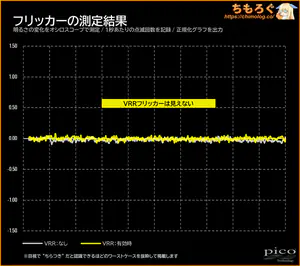 TCL 27C2A Proレビュー（VRRフリッカー）