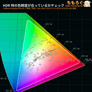 TCL 27C2A Proレビュー（HDR時の色精度）
