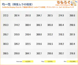 TCL 27C2A Proレビュー（色ムラ）