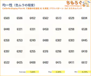 TCL 27C2A Proレビュー（色ムラ）