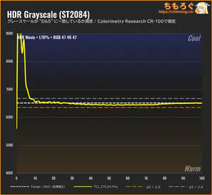 AOC Q27G4ZMN/11レビュー（HDR時の色精度）