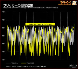TCL 32X3Aレビュー（VRRフリッカー）