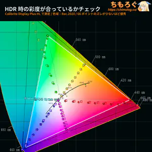 TCL 32X3Aレビュー（HDR時の色精度）