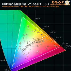 TCL 32X3Aレビュー（HDR時の色精度）