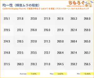 TCL 32X3Aレビュー（色ムラ）