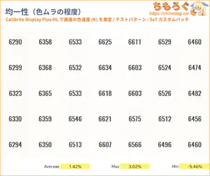 TCL 32X3Aレビュー（色ムラ）