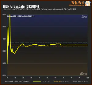 AOC Q27G4ZMN/11レビュー（HDR時の色精度）