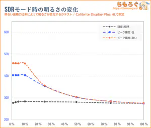 INNOCN 49Q1Rレビュー（画面の明るさ）