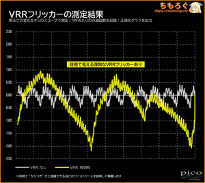 INNOCN E49M1Rレビュー（VRRフリッカー）