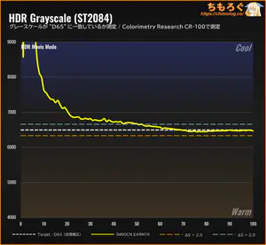 INNOCN E49M1Rレビュー（HDR時の色精度）