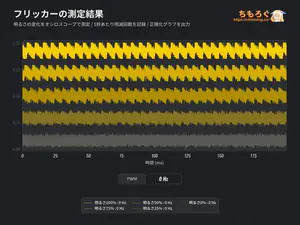 INNOCN E49M1Rレビュー（フリッカーフリー）