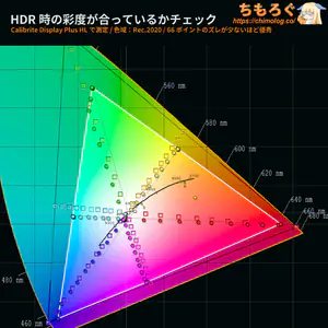 INNOCN E49M1Rレビュー（HDR時の色精度）