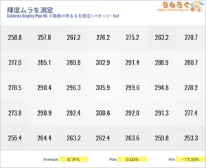 INNOCN E49M1Rレビュー（色ムラ）