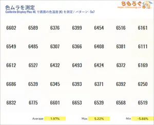 INNOCN E49M1Rレビュー（色ムラ）