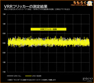 LG 27GM950B-Bレビュー（VRRフリッカー）