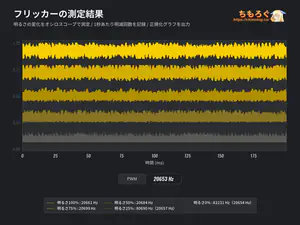 LG 27GM950B-Bレビュー（フリッカーフリー）