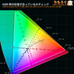 LG 27GM950B-Bレビュー（HDR時の色精度）