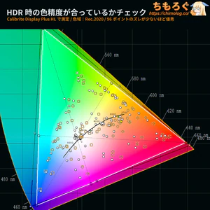 LG 27GM950B-Bレビュー（HDR時の色精度）
