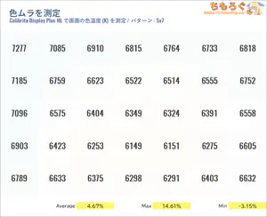 LG 27GM950B-Bレビュー（色ムラ）