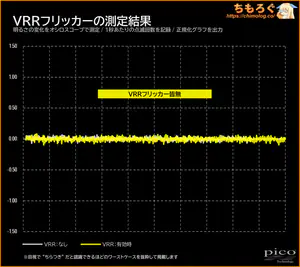 UPERFECT 4K HG560T34レビュー（VRRフリッカー）