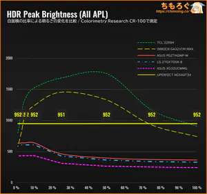 UPERFECT 4K HG560T34レビュー（APL別のHDR輝度）